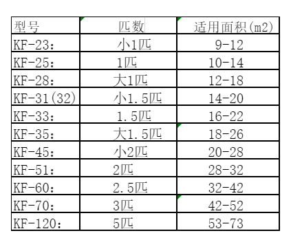 巴林右空调维修