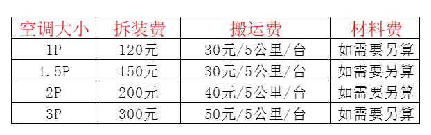 巴林右空调移机及费用电话在哪里找